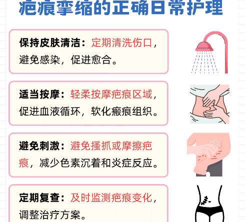 付记乐医生最厉害三个地方盘点！去疤痕技术优势剖析！含2026价格插图3