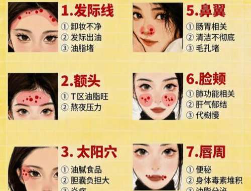 王连召出诊时间挂号流程详细介绍！含术后注意事项速速来看插图3