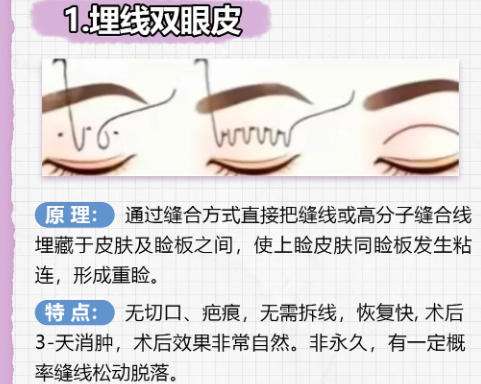 郭松雪医生个人简历与成就揭晓！附真实案例分析及顾客点评插图2