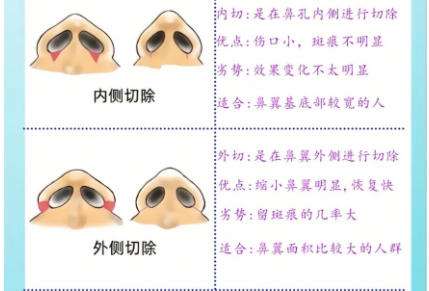 交大一附院柏宏亮医生个人简历公示！附明星项目推荐及真实案例反馈插图3