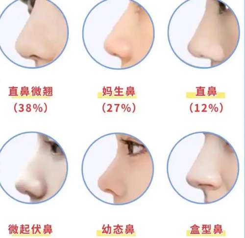谢爱国最厉害三个手术盘点！双眼皮/隆鼻/注射美容项目解析！插图1