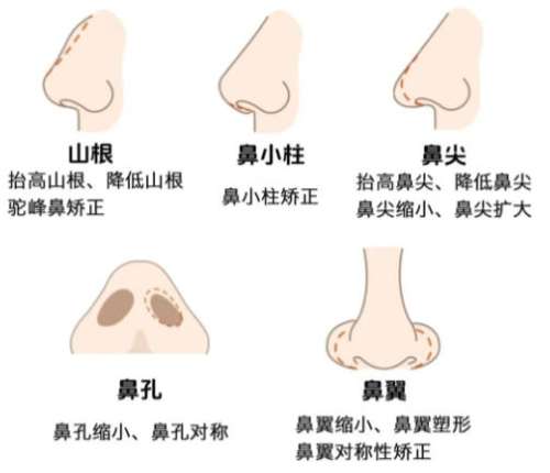 刘嘉锋医生口碑和口碑真实评价来袭！附2026最新价格表分享插图1