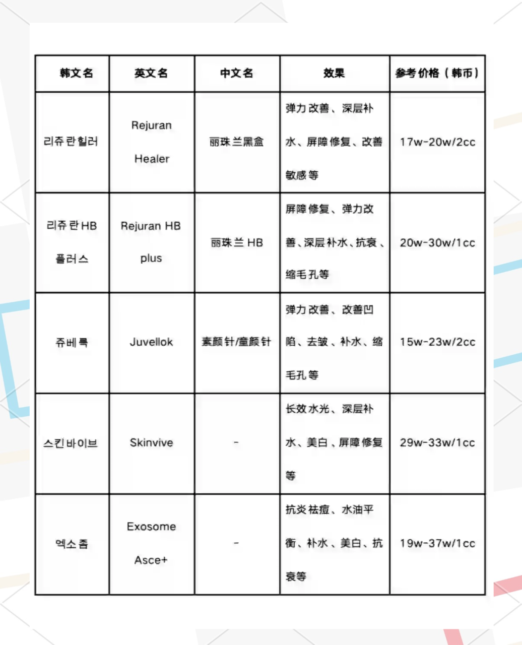 上海水光针多少钱一针?水光针美容一次多少钱插图1 上海水光针多少钱一针?水光针美容一次多少钱插图1