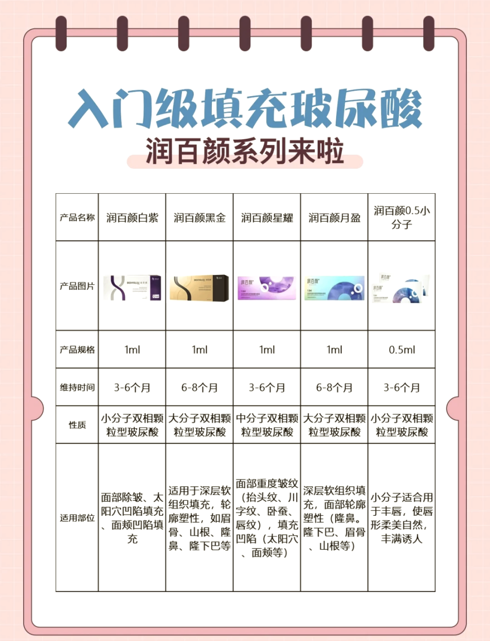 北京玻尿酸填充价格多少钱？玻尿酸填充费用及注意事项插图
