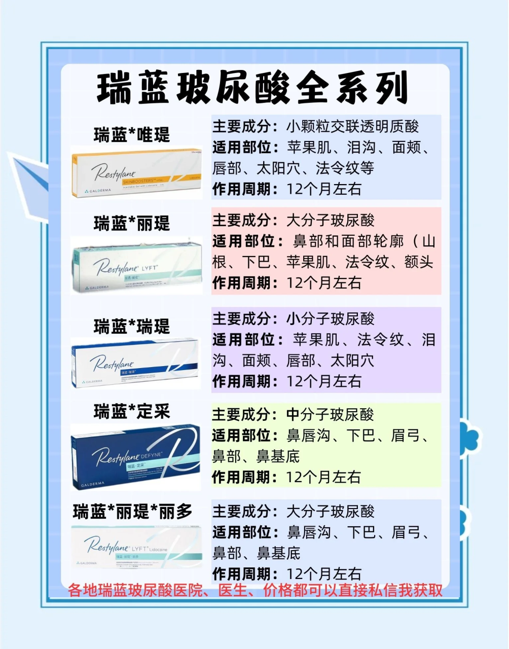 北京瑞蓝玻尿酸价格多少钱？瑞蓝玻尿酸最新报价及优惠活动插图1