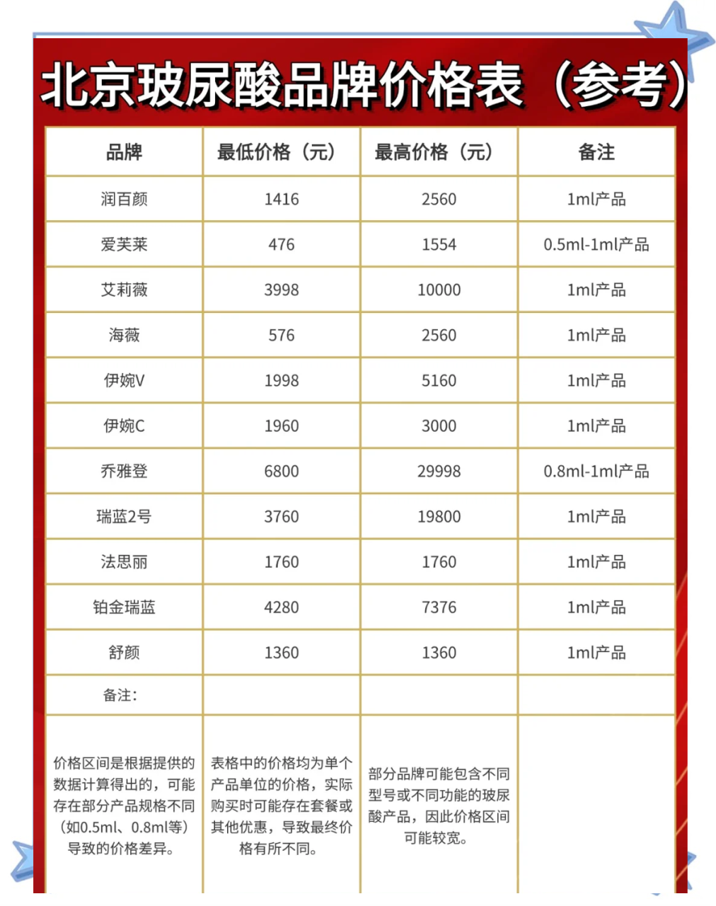 北京打瘦脸针多少钱一针，性价比高吗？插图1