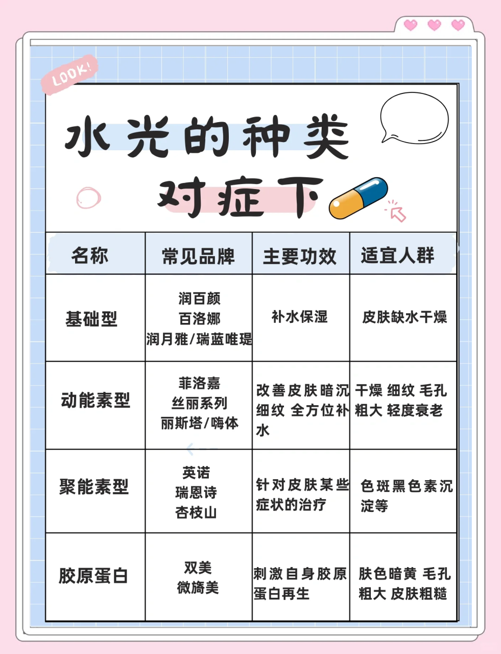 上海水光针多少钱一针?水光针美容一次多少钱插图2 上海水光针多少钱一针?水光针美容一次多少钱插图2