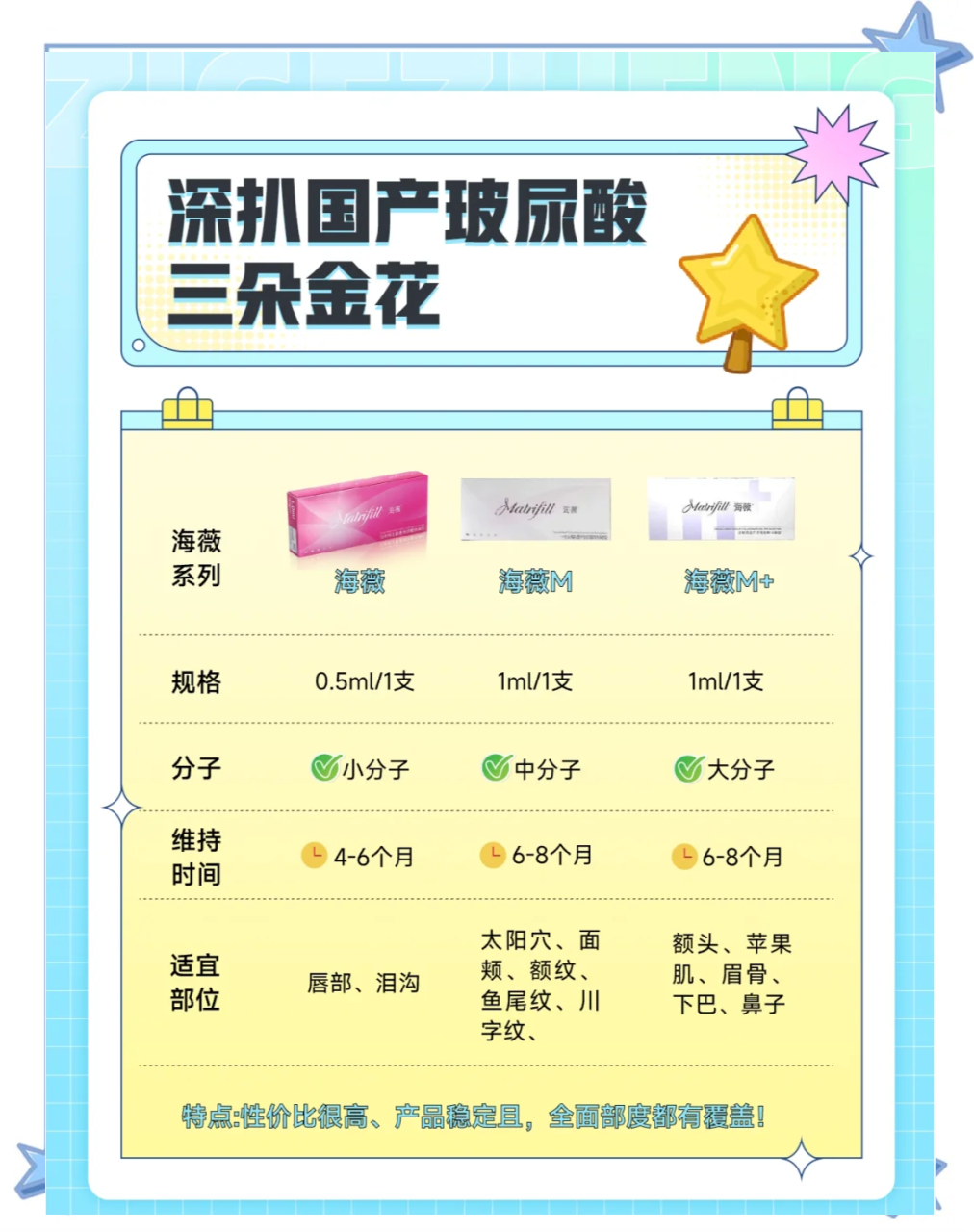 上海玻尿酸填充价格一般多少钱？玻尿酸面部填充费用及效果插图1
