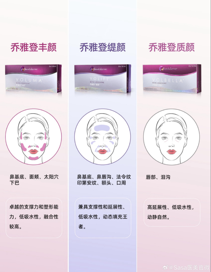 北京乔雅登玻尿酸价格多少钱？乔雅登玻尿酸注射费用及效果插图