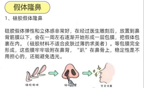 吉大一院医美项目相关介绍！院内主打项目|+价格表！插图