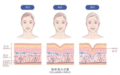 重庆当代和美莱哪个好?真实用户打分对比!插图2 重庆当代和美莱哪个好?真实用户打分对比!插图2