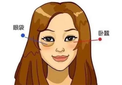 威海祛眼袋多少钱?详细了解威海地区祛眼袋医院插图 威海祛眼袋多少钱?详细了解威海地区祛眼袋医院插图
