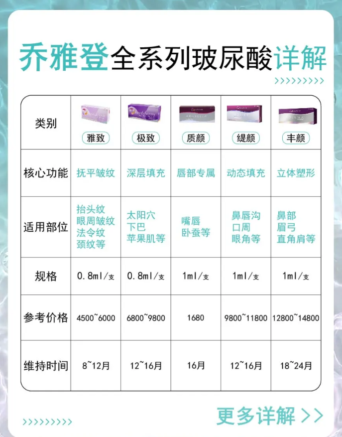 上海乔雅登玻尿酸价格多少钱？最新乔雅登注射美容费用价格插图1