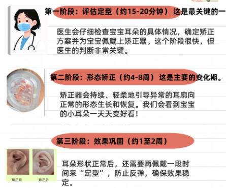 赵延勇做耳再造吗?附医院介绍及客户口碑点评插图4 赵延勇做耳再造吗?附医院介绍及客户口碑点评插图4