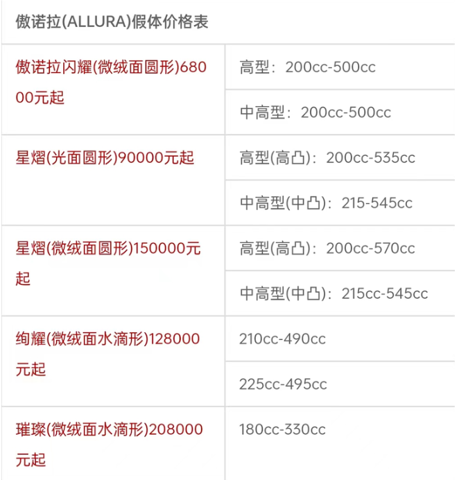 北京傲诺拉隆胸价格一般多少钱？傲诺拉隆胸手术费用及选择指南插图1