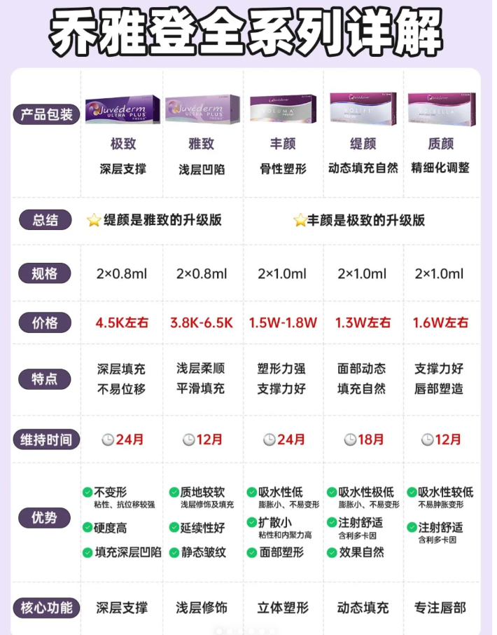 北京乔雅登玻尿酸价格多少钱？乔雅登玻尿酸注射费用及效果插图1