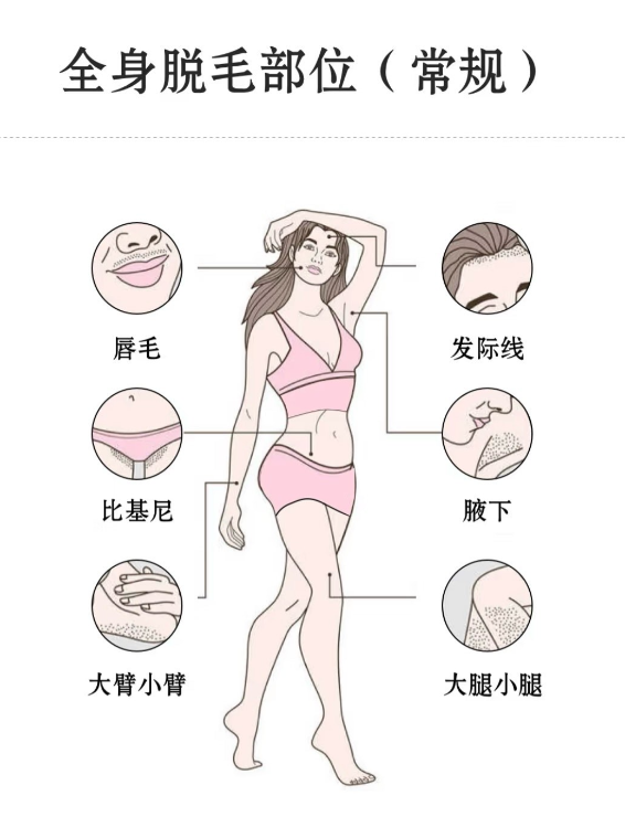 北京做激光脱毛要多少钱?激光脱毛服务费用及选择建议插图1 北京做激光脱毛要多少钱?激光脱毛服务费用及选择建议插图1