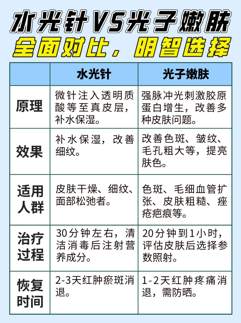 光子嫩肤和水光针哪个先做比较好?先后顺序插图2 光子嫩肤和水光针哪个先做比较好?先后顺序插图2