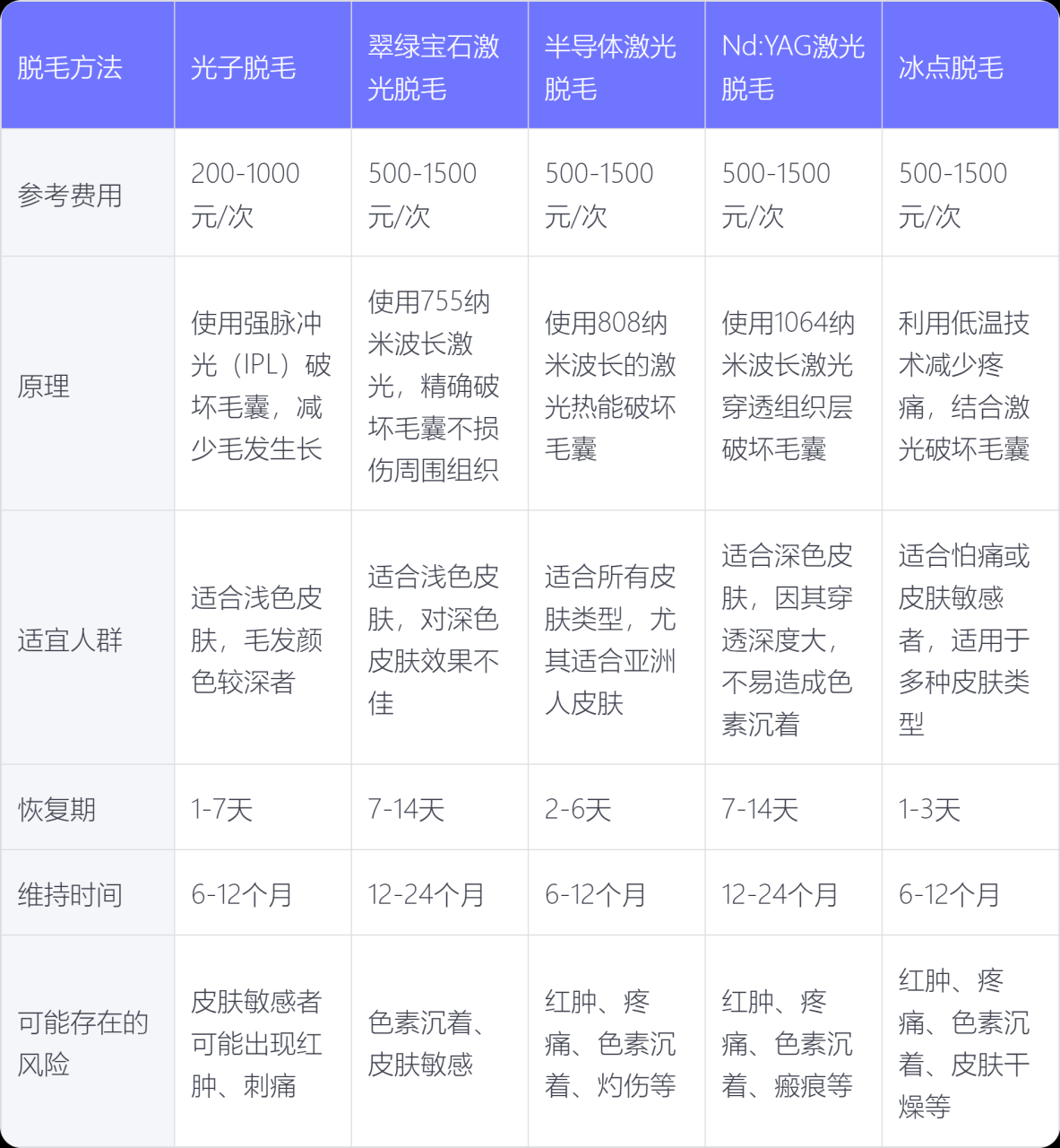 北京腋下脱毛价格优惠攻略 | 北京腋下脱毛服务哪里性价比高?插图2 北京腋下脱毛价格优惠攻略 | 北京腋下脱毛服务哪里性价比高?插图2