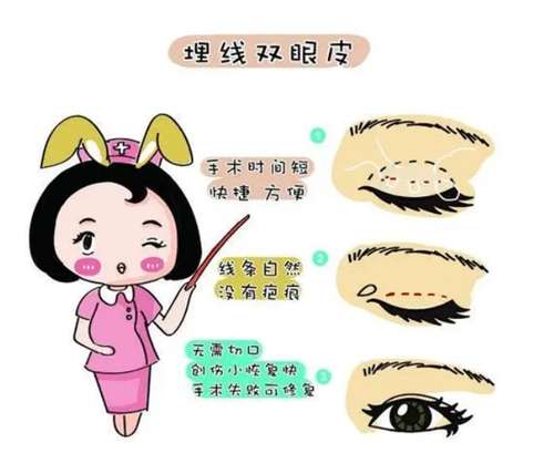 西安市西京整形美容医院整形科价格表发布!看全新价格单插图2 西安市西京整形美容医院整形科价格表发布!看全新价格单插图2