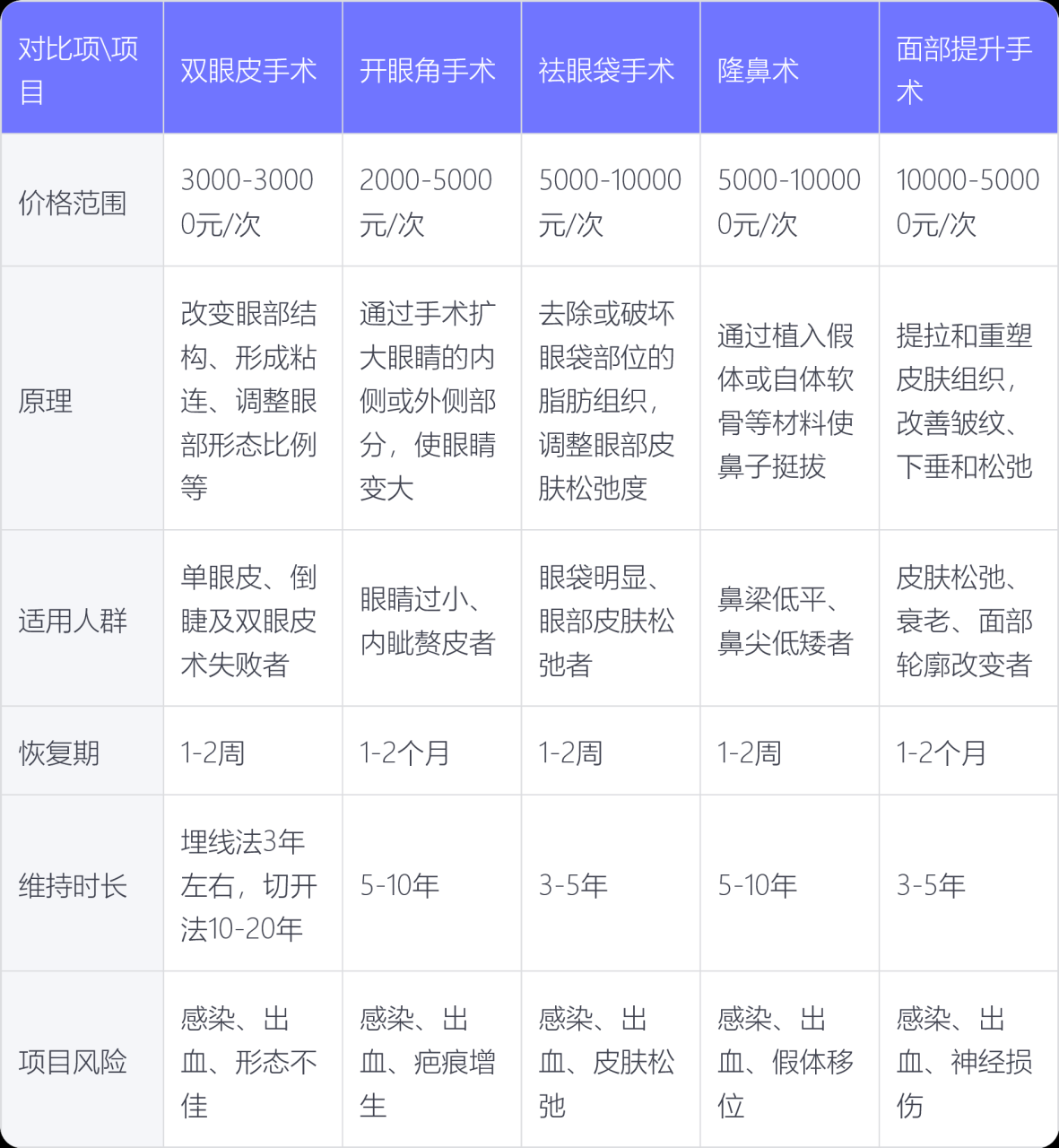广州眼修复多少钱||广州眼部整形手术费用及注意事项插图1