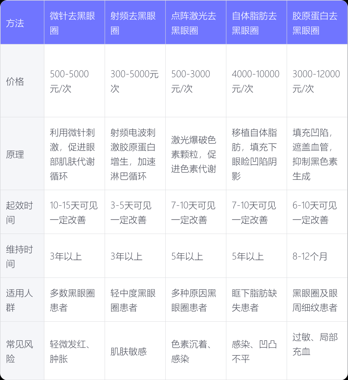 北京双眼皮修复价格大概需要多少钱？插图