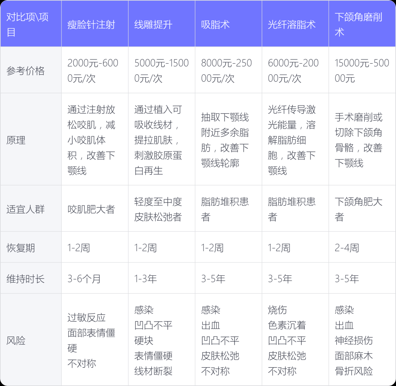 北京面部线雕价格 | 北京做一次面部提升线雕大概需要花费多少钱？插图1