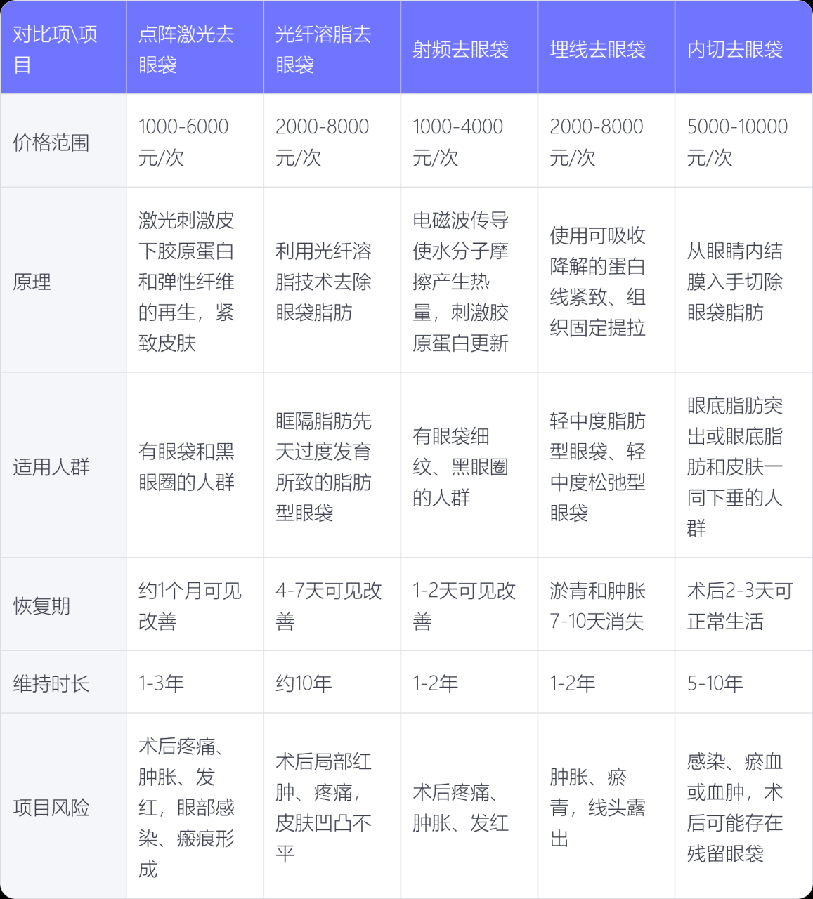 北京眼修复价格多少钱?北京专业眼科医院眼修复手术费用明细插图1 北京眼修复价格多少钱?北京专业眼科医院眼修复手术费用明细插图1