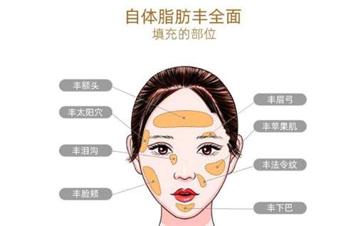 沈阳陆军总院整形医院费用价格表预览！揭秘整形专家名单插图3