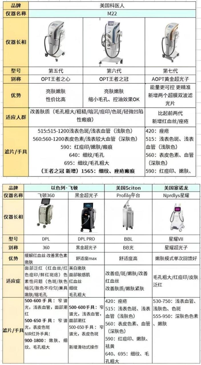2026年北京光子嫩肤价格最新趋势及选择指南插图2 2026年北京光子嫩肤价格最新趋势及选择指南插图2