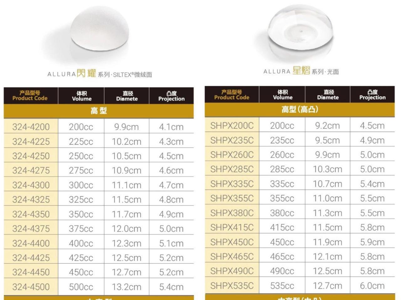 北京傲诺拉隆胸价格一般多少钱？傲诺拉隆胸手术费用及选择指南插图2