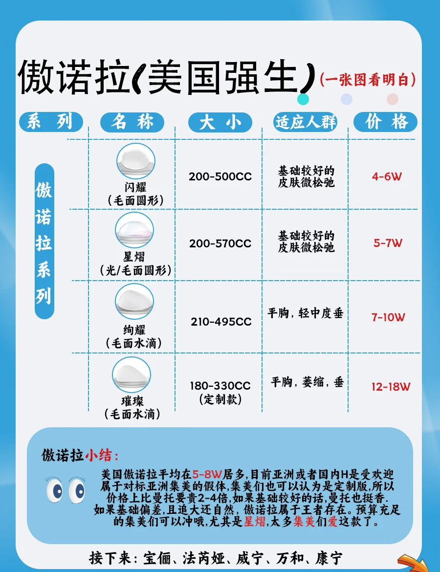 杭州傲诺拉隆胸手术价格多少钱?医院选择指南插图2 杭州傲诺拉隆胸手术价格多少钱?医院选择指南插图2