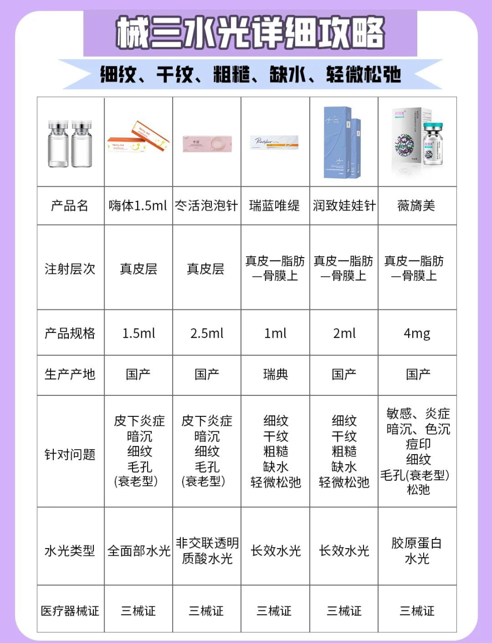 杭州水光针价格多少钱?杭州地区注射水光针的费用与选择建议插图1 杭州水光针价格多少钱?杭州地区注射水光针的费用与选择建议插图1