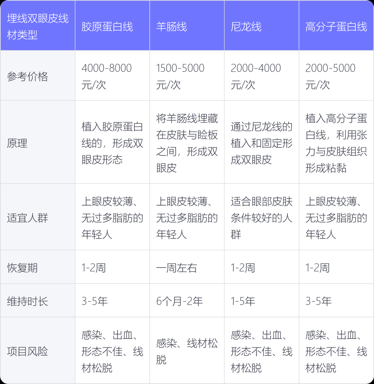 杭州做埋线双眼皮价格多少钱?如何选择靠谱的医院插图1 杭州做埋线双眼皮价格多少钱?如何选择靠谱的医院插图1