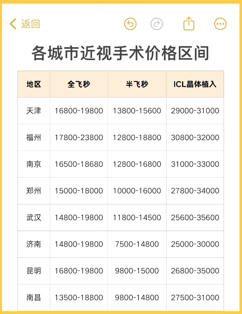 南京专业医院开眼角手术价格及选择正规医院的重要性插图1 南京专业医院开眼角手术价格及选择正规医院的重要性插图1