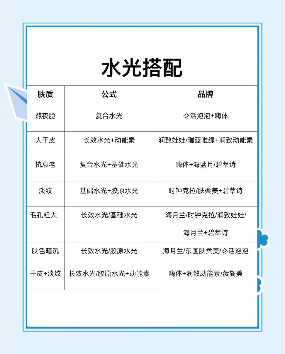 杭州水光针价格多少钱?杭州地区注射水光针的费用与选择建议插图2 杭州水光针价格多少钱?杭州地区注射水光针的费用与选择建议插图2