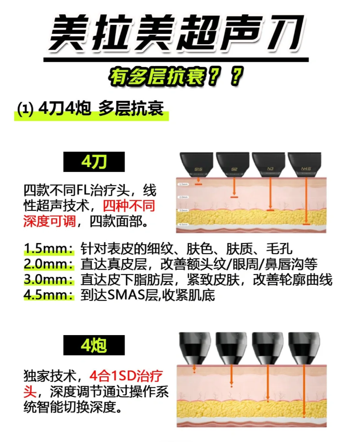 武汉超声炮眼周价格多少钱？超声炮眼周治疗费用及效果分析插图1