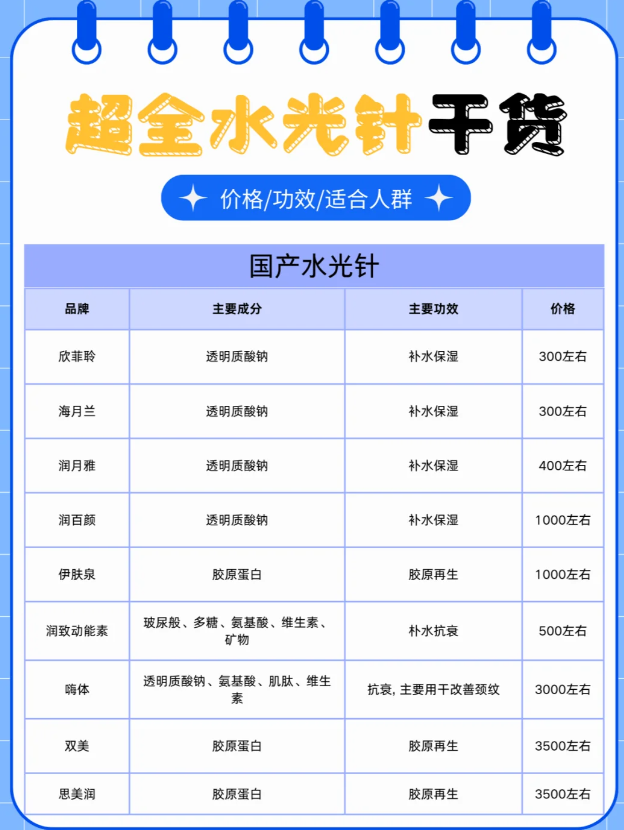 杭州水光针价格多少钱?杭州地区注射水光针的费用与选择建议插图 杭州水光针价格多少钱?杭州地区注射水光针的费用与选择建议插图