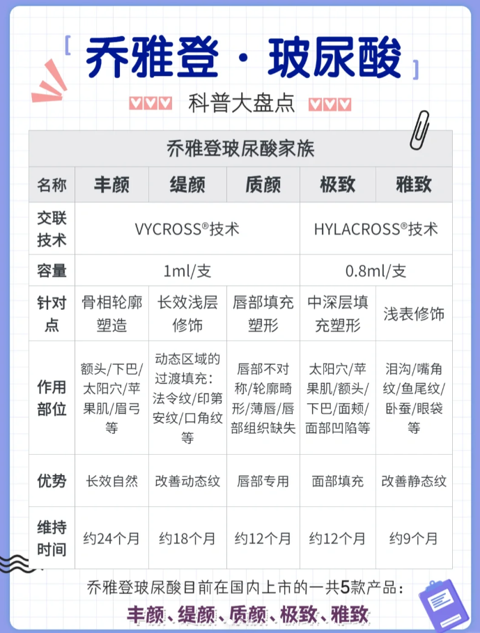 杭州乔雅登玻尿酸价格多少钱？杭州地区乔雅登玻尿酸注射费用及优惠活动插图1