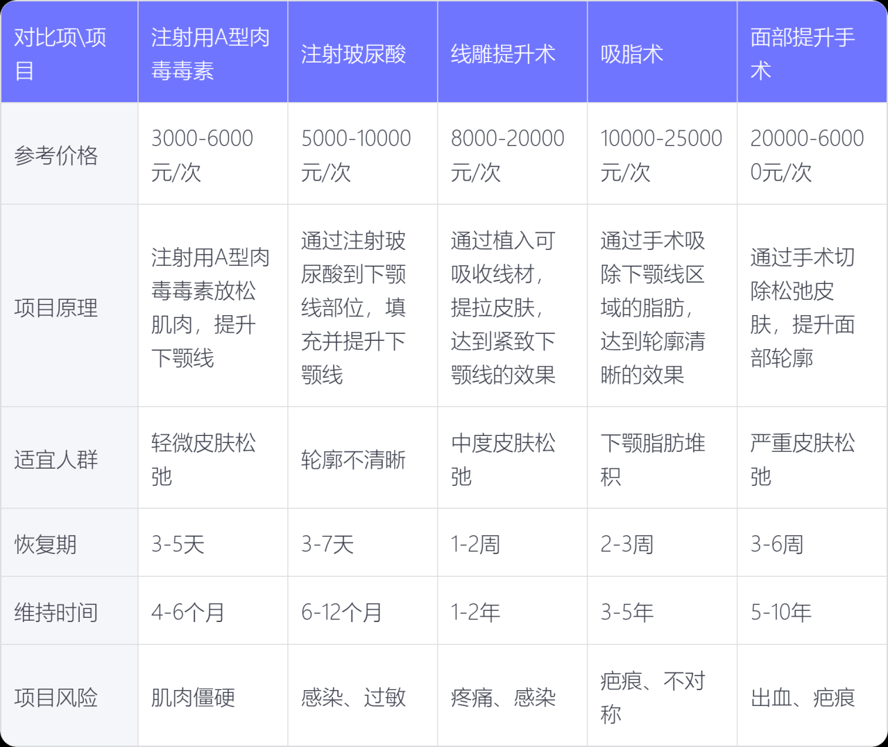 杭州保妥适瘦脸针价格多少钱?保妥适瘦脸针最新优惠及效果分享插图1 杭州保妥适瘦脸针价格多少钱?保妥适瘦脸针最新优惠及效果分享插图1
