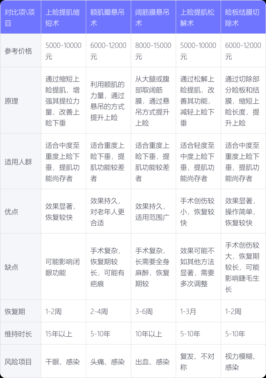 杭州眼修复价格多少钱?杭州眼修复医院推荐插图3 杭州眼修复价格多少钱?杭州眼修复医院推荐插图3