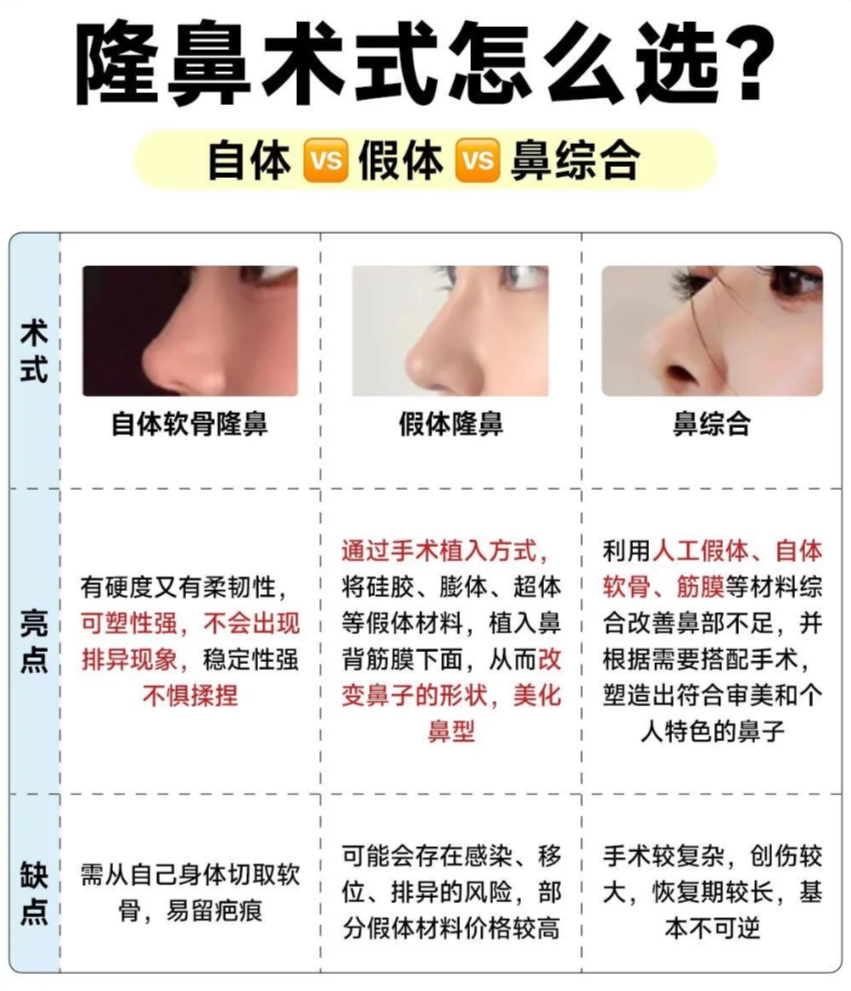 杭州鼻修复手术价格多少钱?如何选择性价比高的鼻修复医院?插图1 杭州鼻修复手术价格多少钱?如何选择性价比高的鼻修复医院?插图1