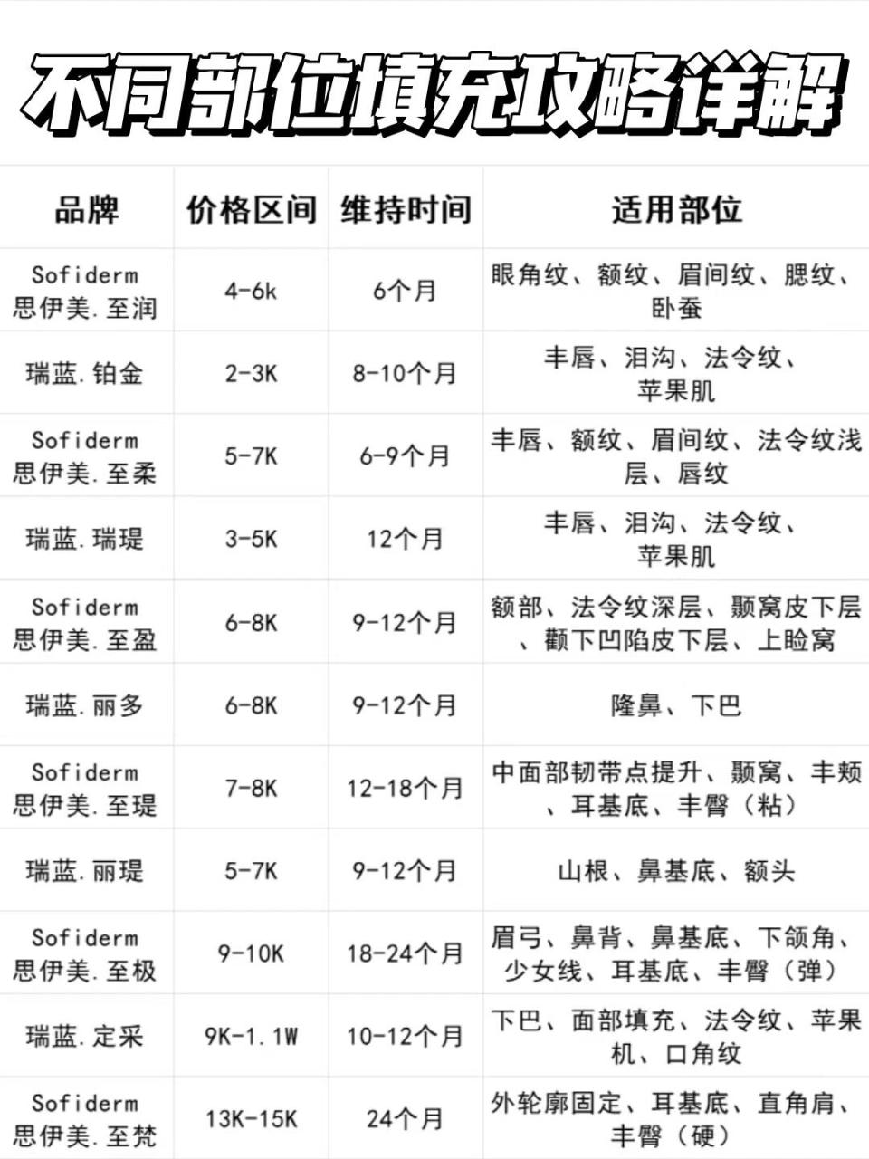 杭州玻尿酸填充价格多少钱?了解玻尿酸不用部位填充的具体费用及注意事项插图 杭州玻尿酸填充价格多少钱?了解玻尿酸不用部位填充的具体费用及注意事项插图