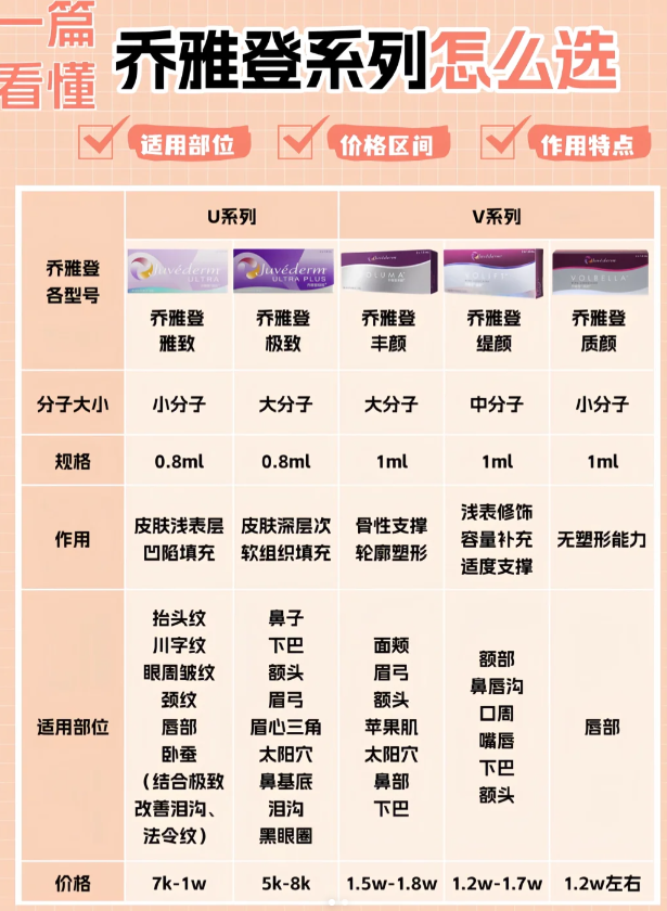 杭州乔雅登玻尿酸价格多少钱？杭州地区乔雅登玻尿酸注射费用及优惠活动插图2