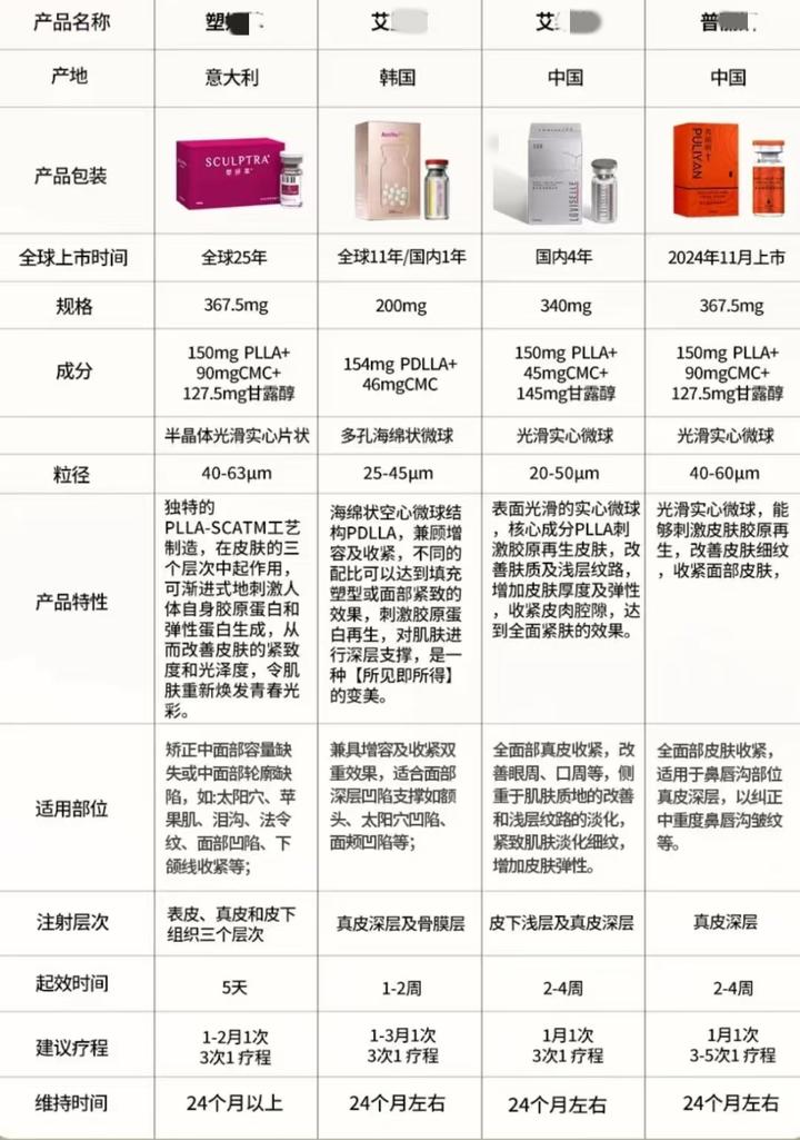 杭州童颜针价格多少钱?了解杭州童颜针注射费用与效果插图 杭州童颜针价格多少钱?了解杭州童颜针注射费用与效果插图