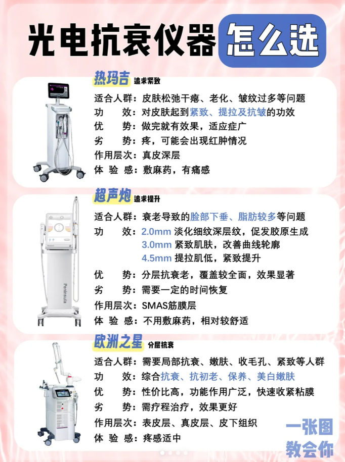 吉林铭医整形美容医院李书考医生光电抗衰效果如何?插图1 吉林铭医整形美容医院李书考医生光电抗衰效果如何?插图1