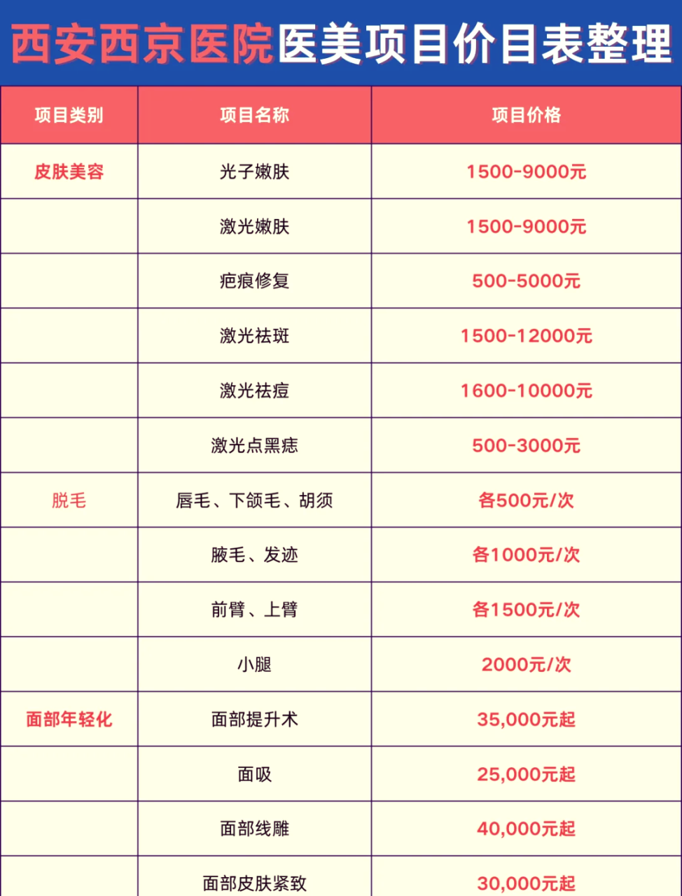 北京隆鼻手术多少钱及选择医院的注意事项