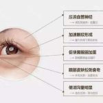 九院刘莺割眼袋怎么样？内切去眼袋3-7天消肿，价格6000元不等