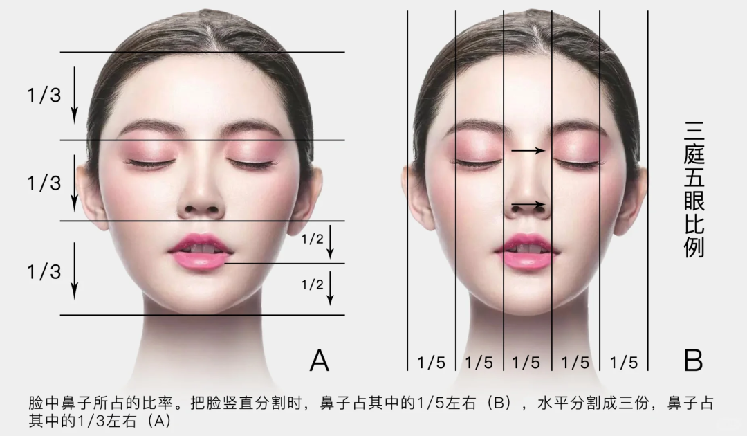 关于隆鼻术手术，你需要知道的一些知识点