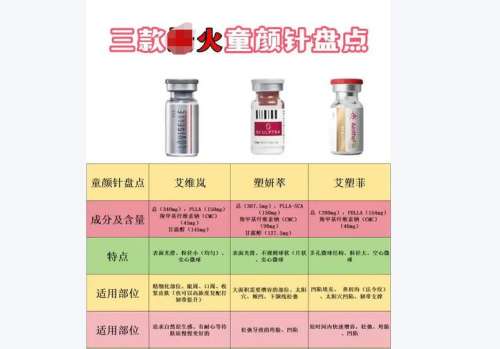 速查，2026成都童颜针注射有名的医生，刘来新\祝勇\梁静萍等实力TOP5
